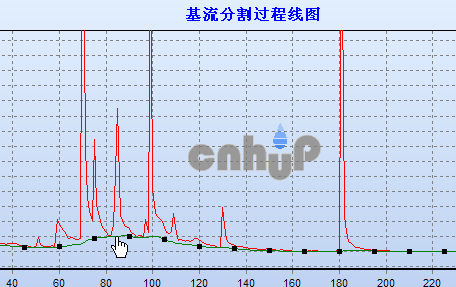 水文基流自动分割程序截图