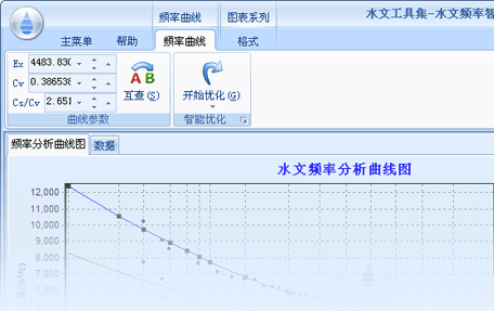 水文频率智能分析系统截图